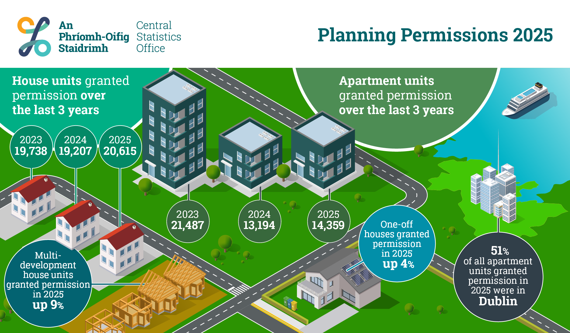 0277901_Planning_Permissions_Infographic_2025_ENG