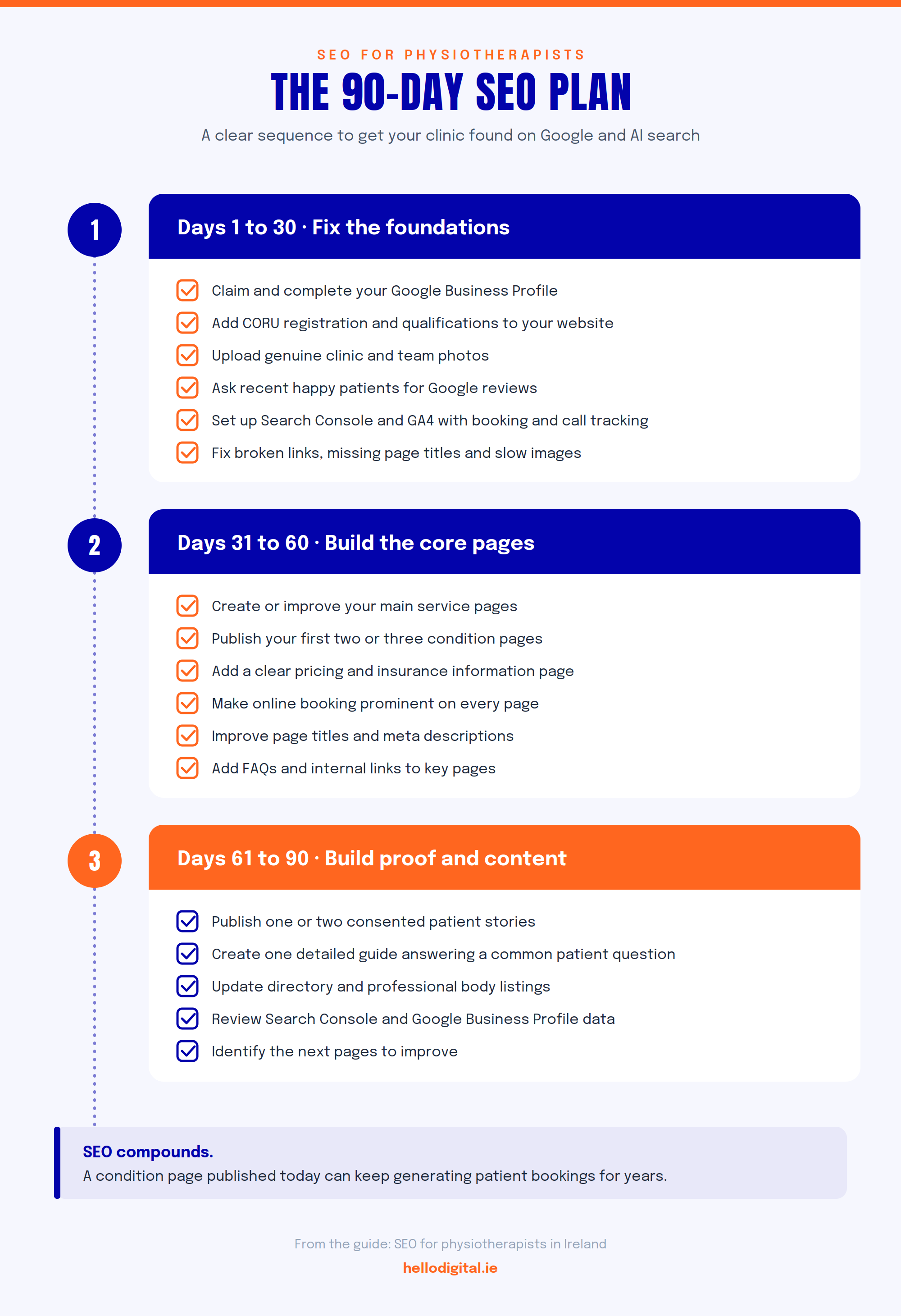 90-day-seo-plan-for-physiotherapists-infographic