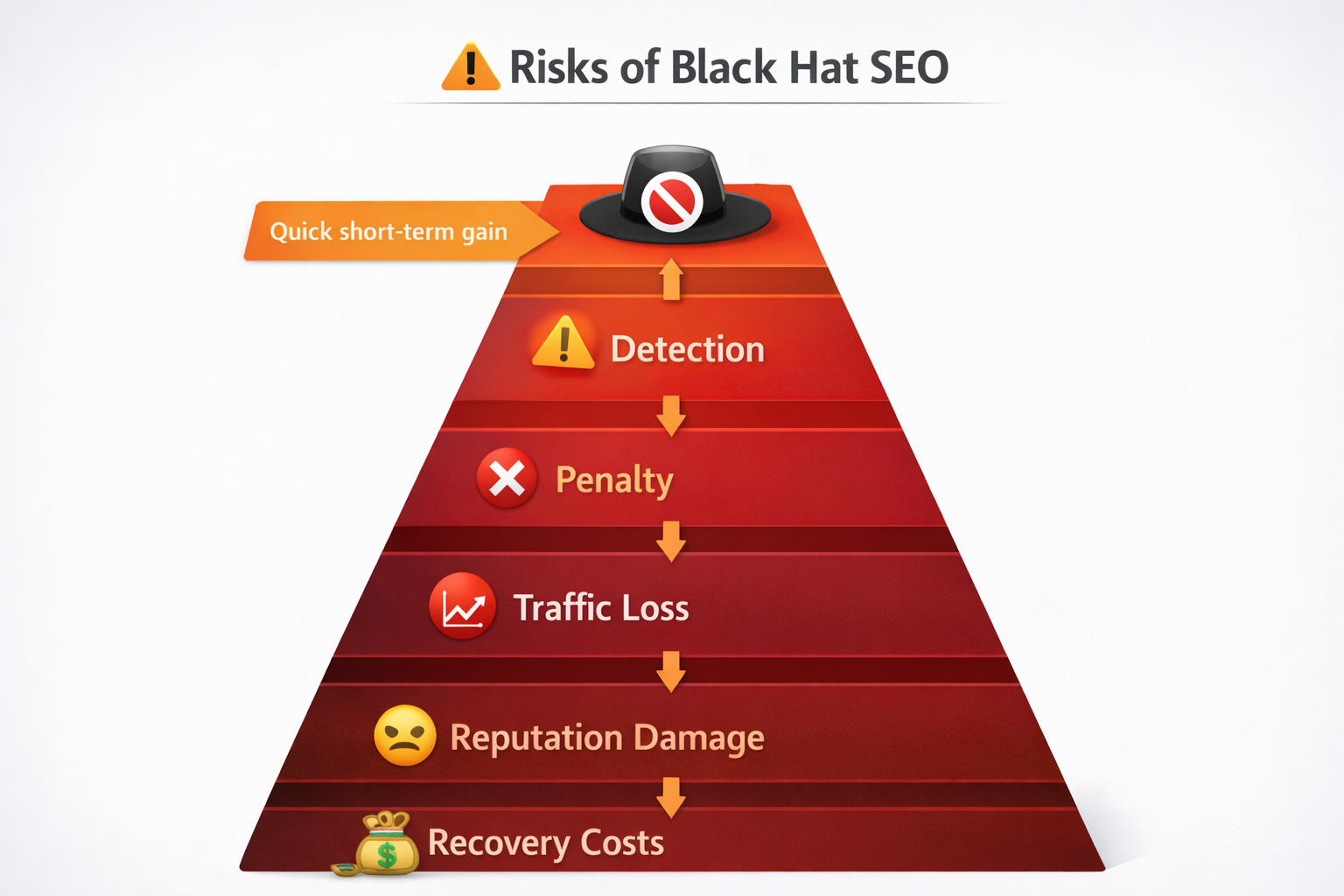 black hat seo techniques