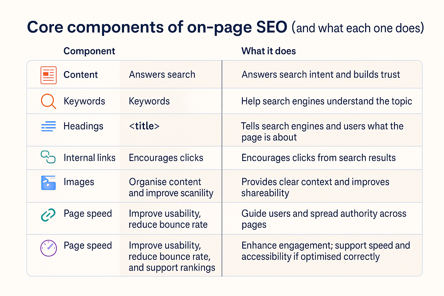 core components of on page seo-1