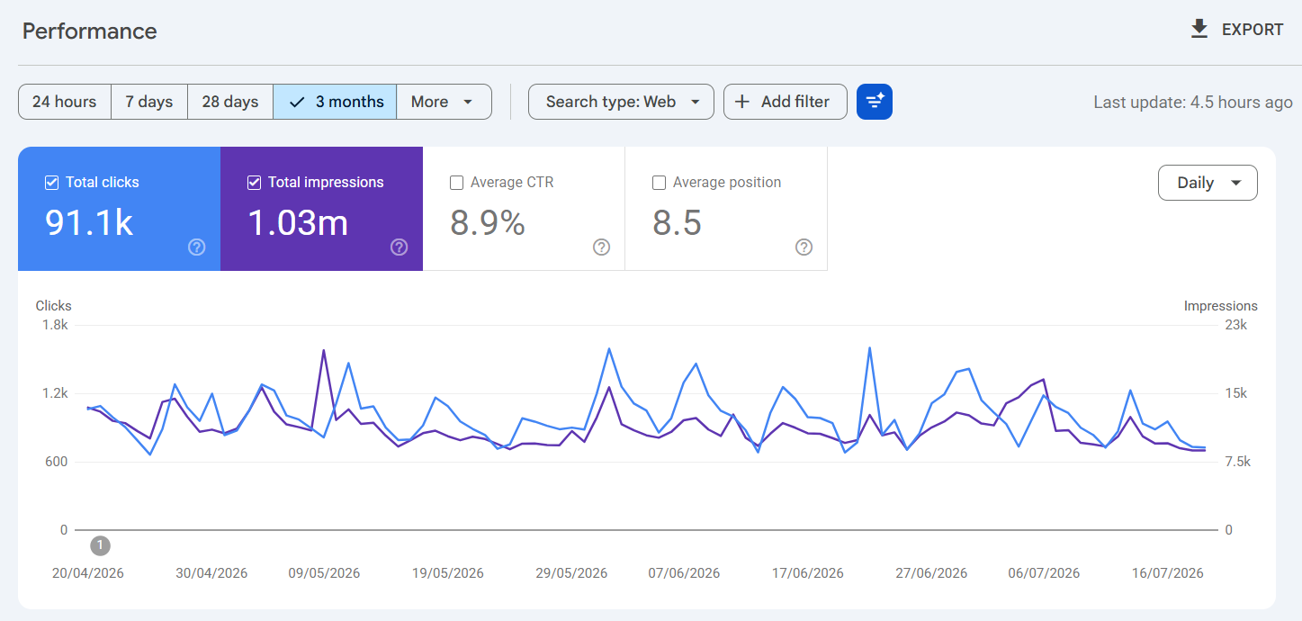 google-search-console-performance-report