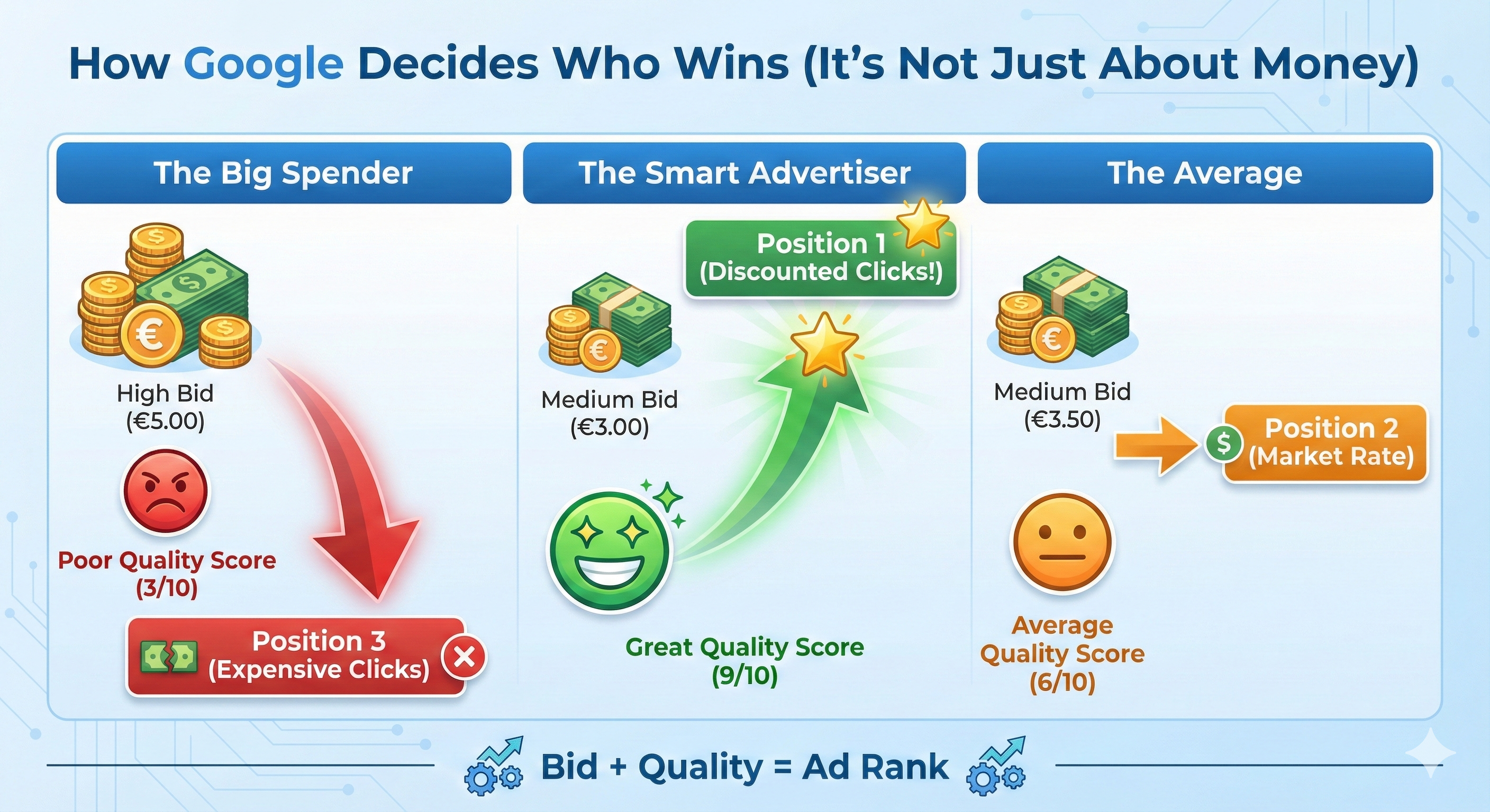 how google decides who wins - hello digital dublin
