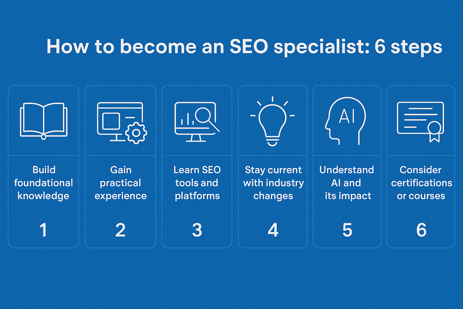 how to become an seo specialist - 6 steps