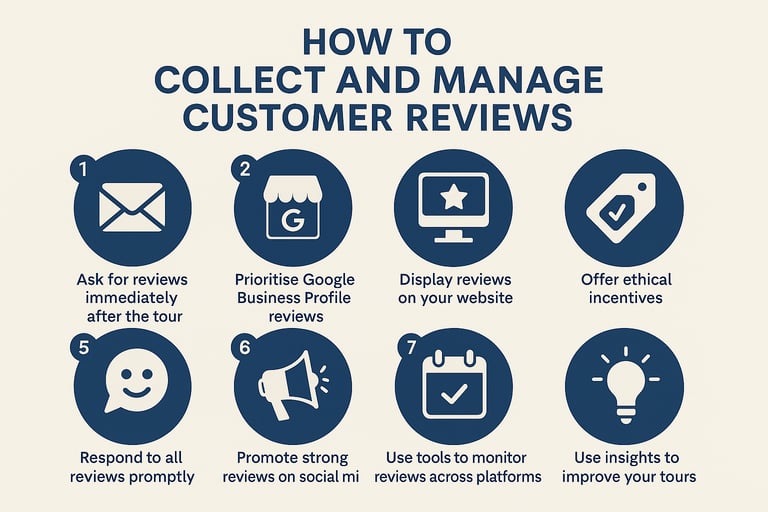 how to collect and manage customer reviews for seo