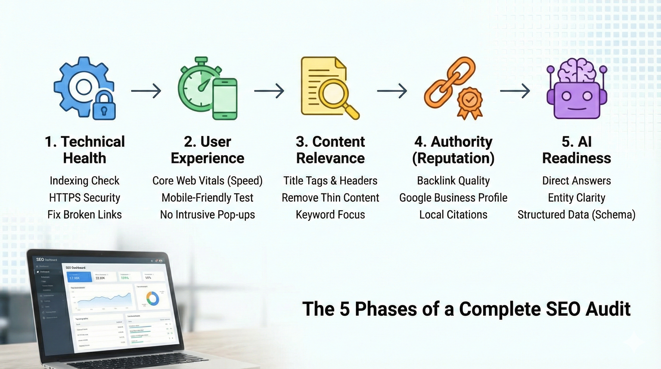 how to perform an seo audit - five pillars