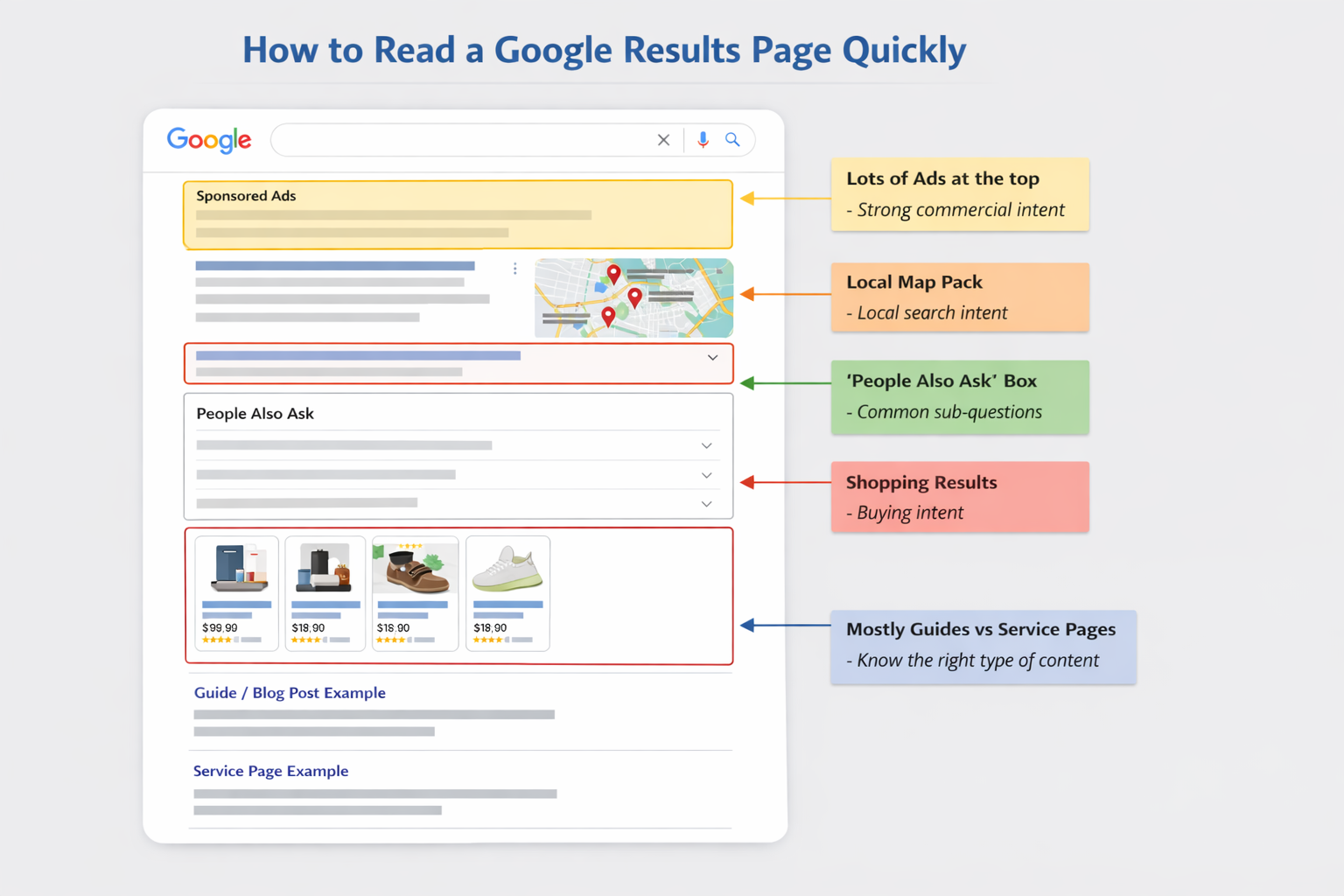 how to read a google search results page quickly