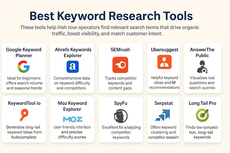 seo keyword research tools for tour operators