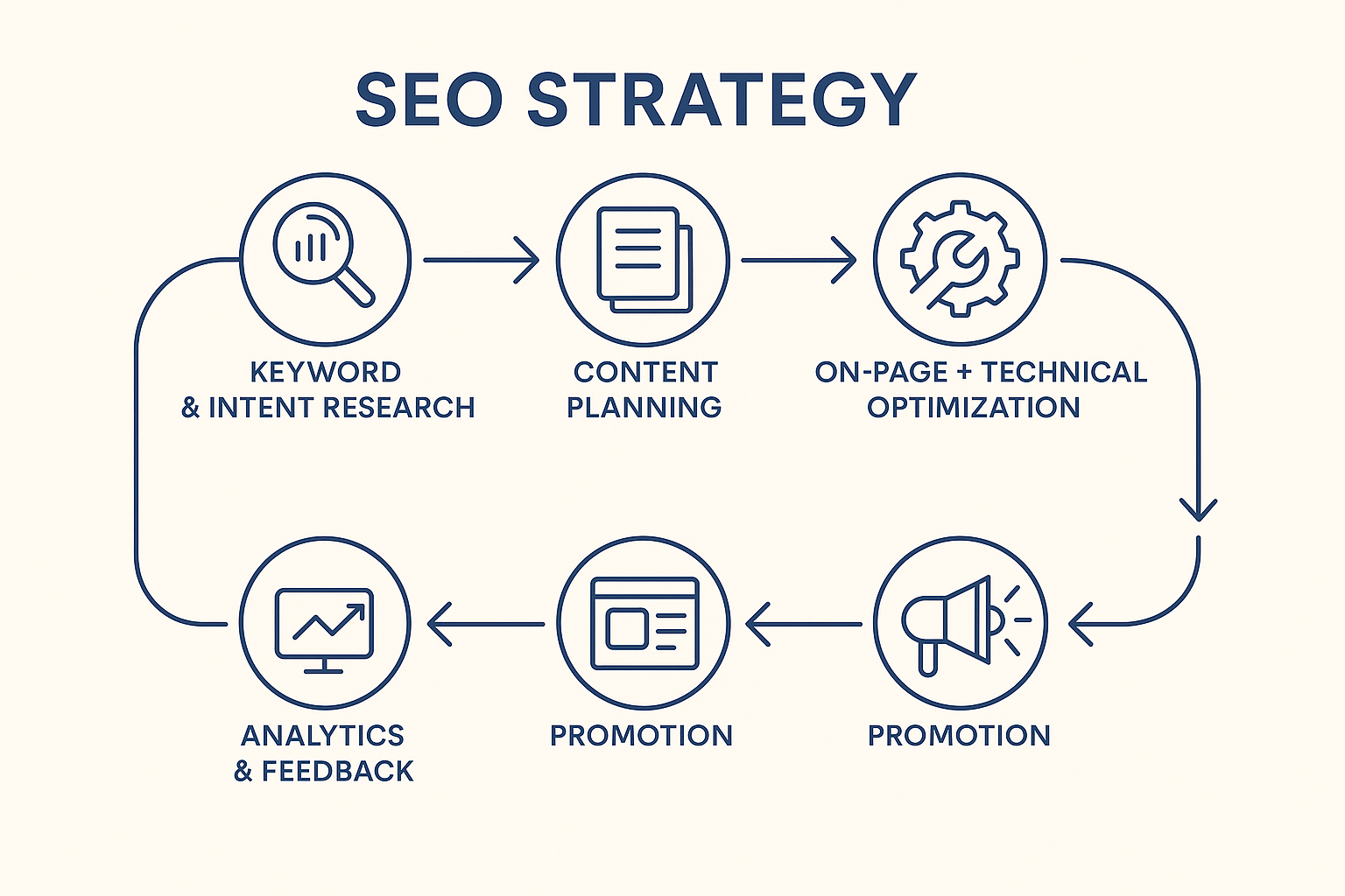 seo strategy