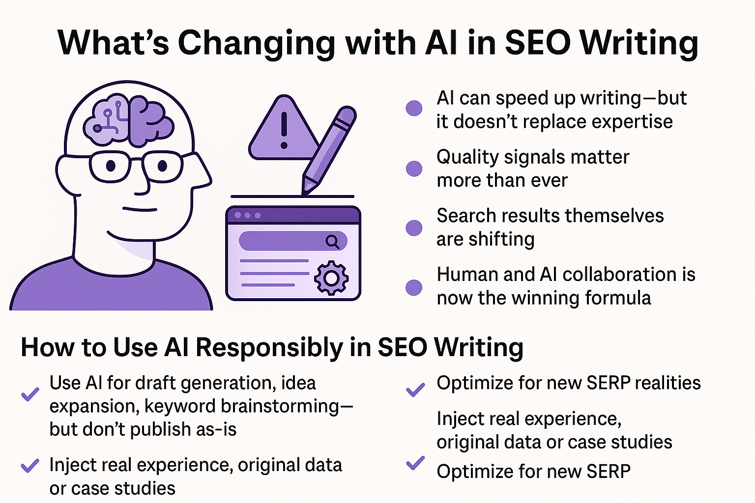 seo writing - impact of ai - hello digital