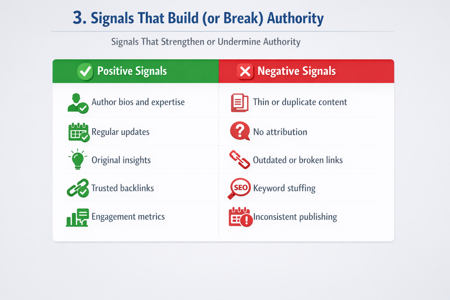 signals that build or break authority