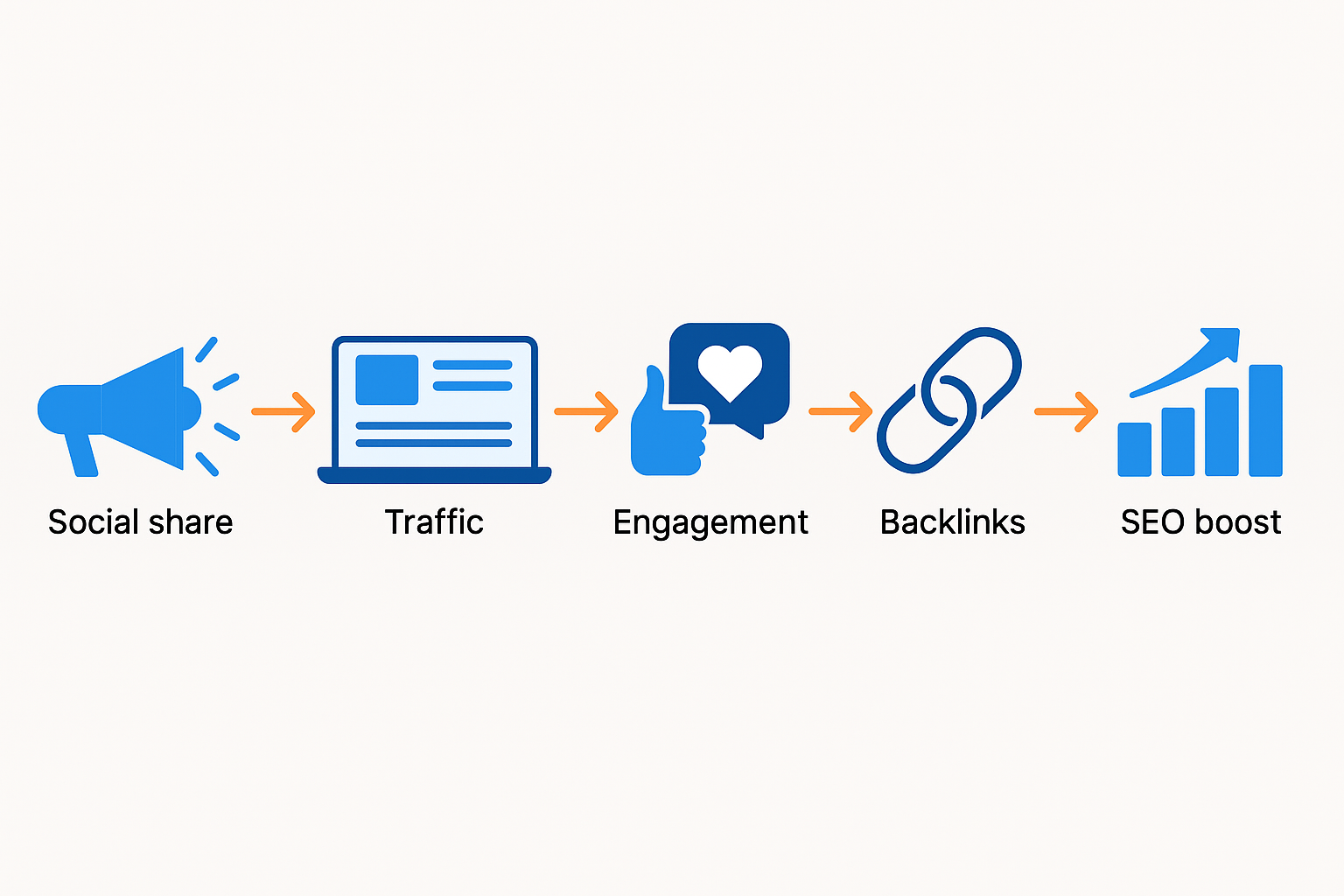 social media impact on seo