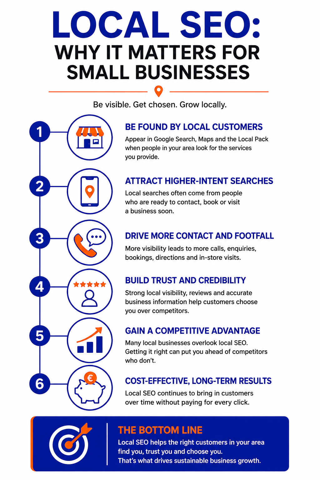 why-local-seo-is-important